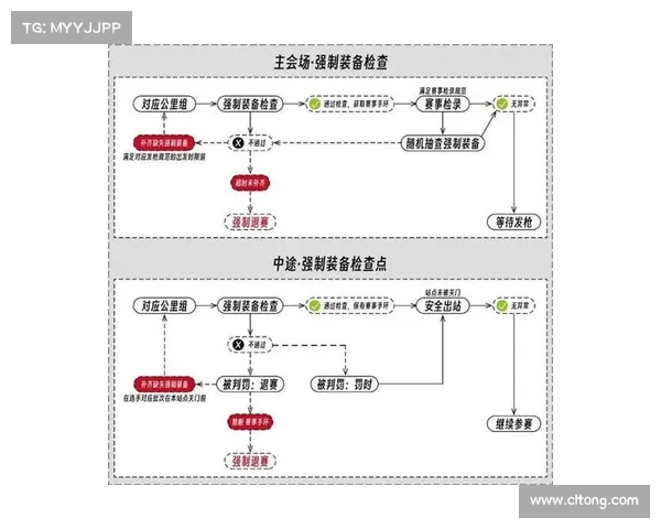 越野跑赛事规则_越野跑赛事规则全面解析涵盖报名准备装备要求安全规范赛道管理成绩评定标准