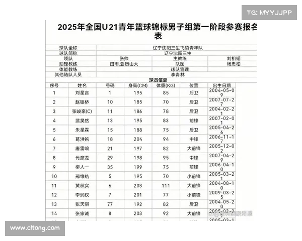 辽宁CBA联赛赛事名单最新公布球员阵容全解析